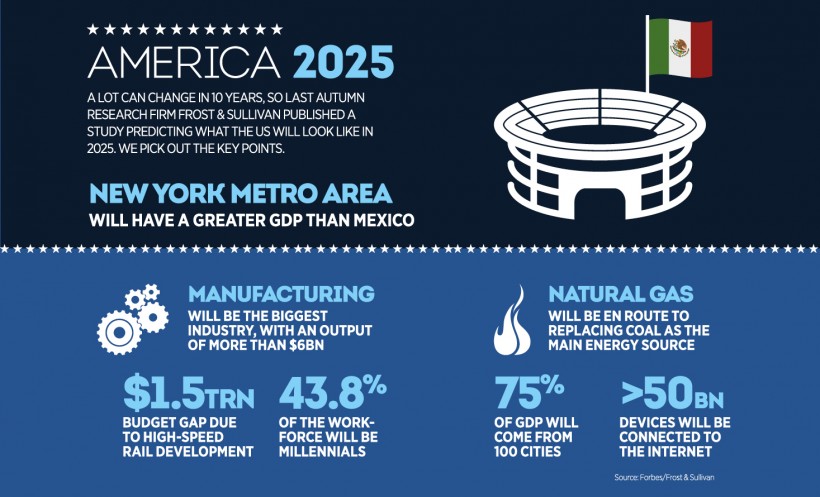 This is what the US will look like in 2025 | The New Economy