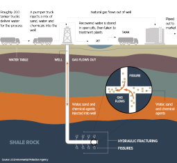 Shale gas extraction explained – The New Economy