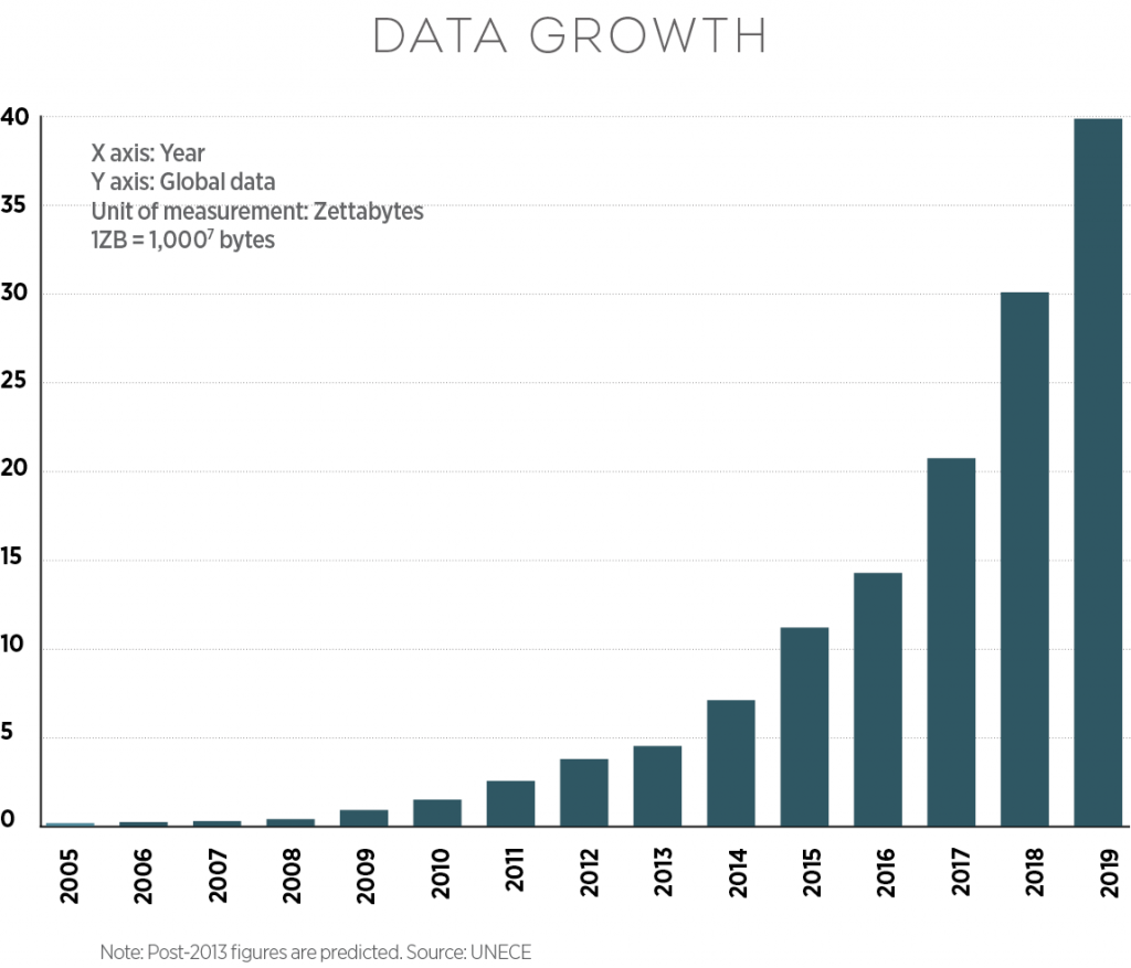 Number of views. Рост больших данных. Рост объема информации в мире. Рост объема информации в мире статистика. График роста количества информации.